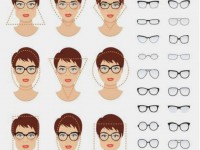 Welche Brille steht dir?